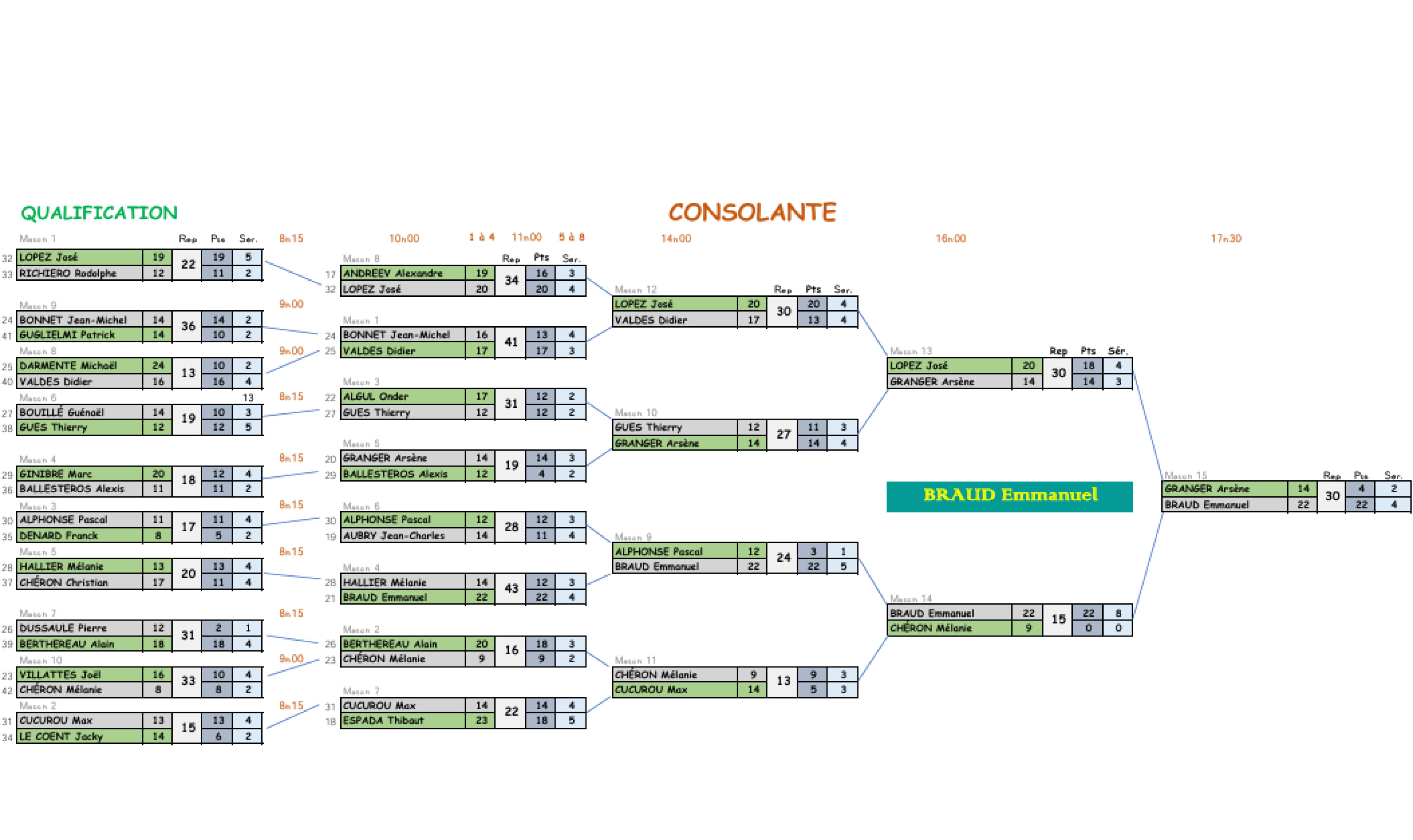 OPen-Ducos-2026-3.jpg